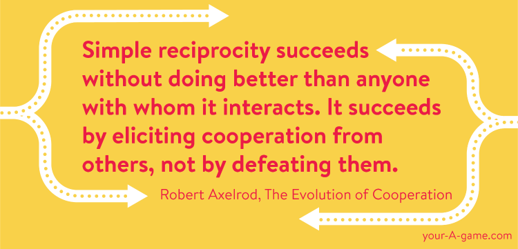 Simple reciprocity succeeds without doing better than anyone with whom it interacts. It succeeds by eliciting cooperation from others, not by defeating them. — Robert Axelrod, The Evolution of Cooperation 